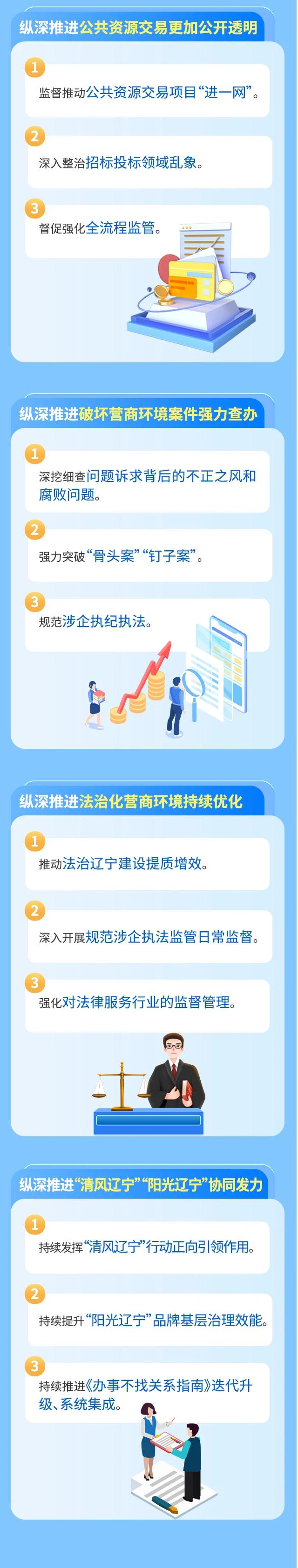 1.黨風(fēng)廉政-廉潔文化（面向社會(huì)）-一圖讀懂丨遼寧省紀(jì)委監(jiān)委2025年?duì)I商環(huán)境監(jiān)督行動(dòng)方案(2).jpg